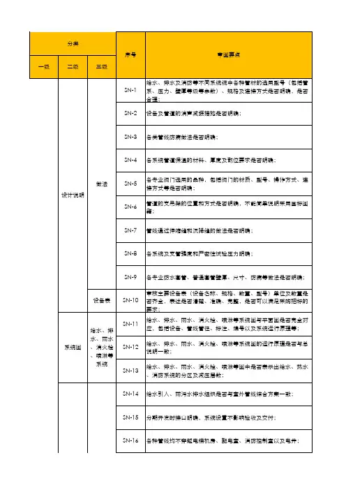 施工图施工审图要点汇总 - 给排水