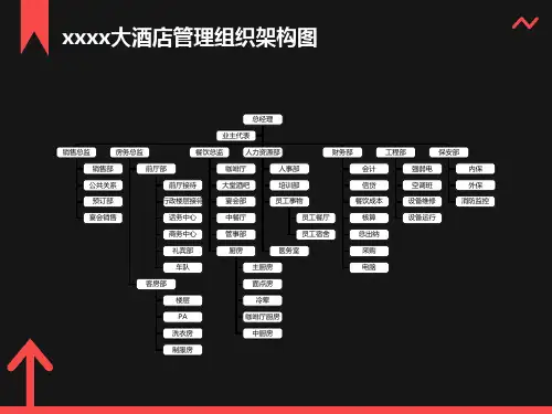 大酒店管理组织结构图