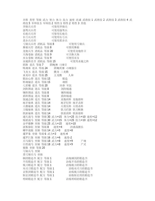 三国群英传7武器坐骑道具