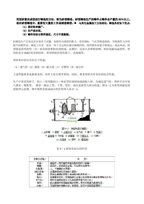 用型砂紧实成型进行铸造的方法