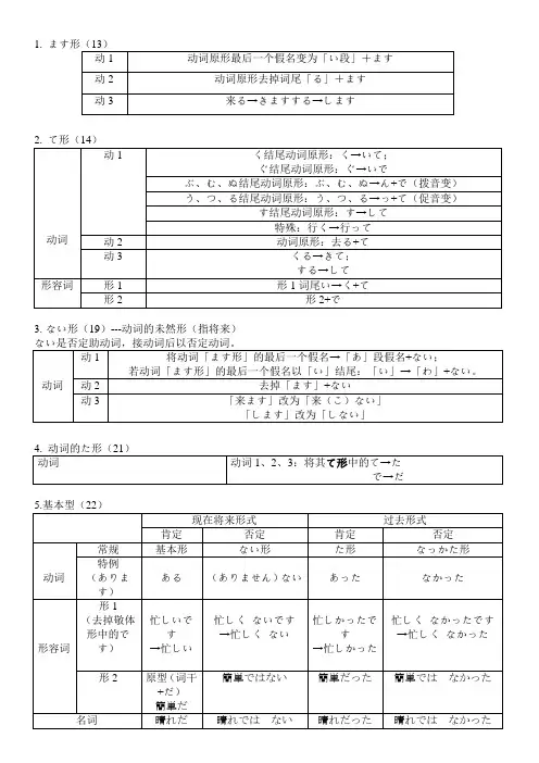 (完整word版)新版中日交流标准日本语初级日语动词变形大汇总