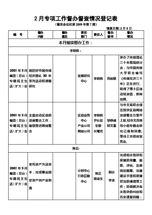 月专项工作督办督查情况登记表