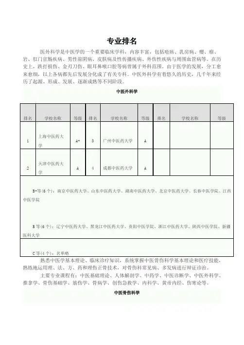中医药大学排名