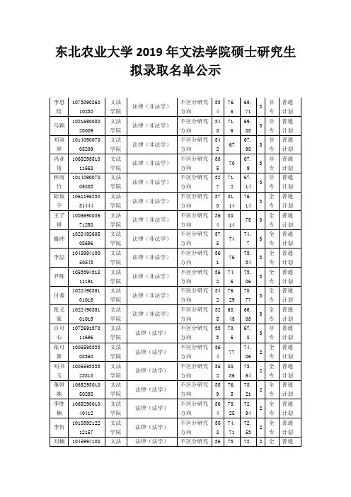 东北农业大学2019年文法学院硕士研究生拟录取名单公示
