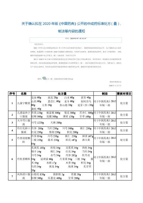 中成药标准处方(量)(《中国药典》公开的2020年版)