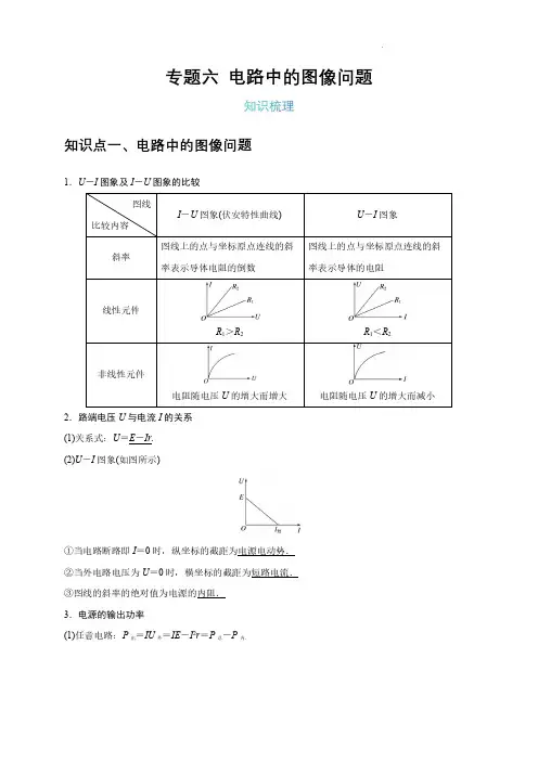 专题06电路中的图像问题(共7种图像类型)讲义-2025版高考物理图像专题