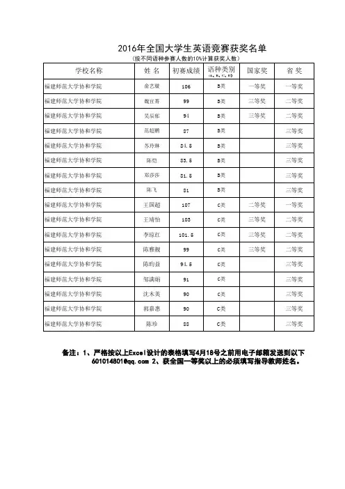 2016年全国大学生英语竞赛获奖名单