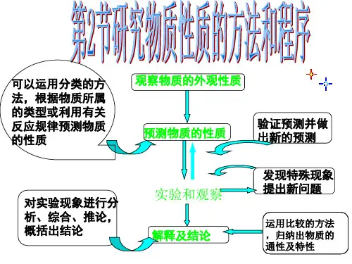 鲁科版化学必修一氯气的性质