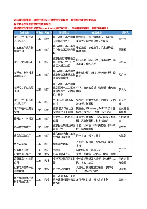 2020新版全国家具板材工商企业公司名录名单黄页联系方式大全581家