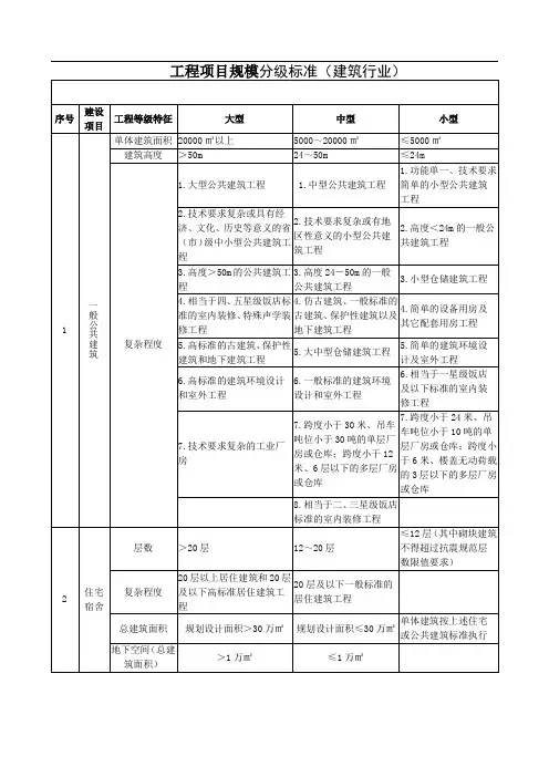 建筑工程项目划分标准93402