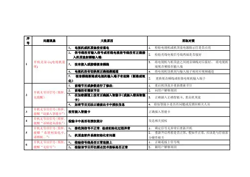 数字电视常见问题解决方案