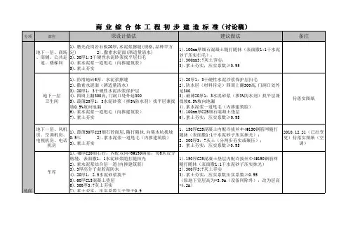 11-1018商业MALL建筑做法表