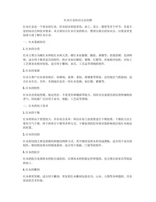 红木行业知识点总结图