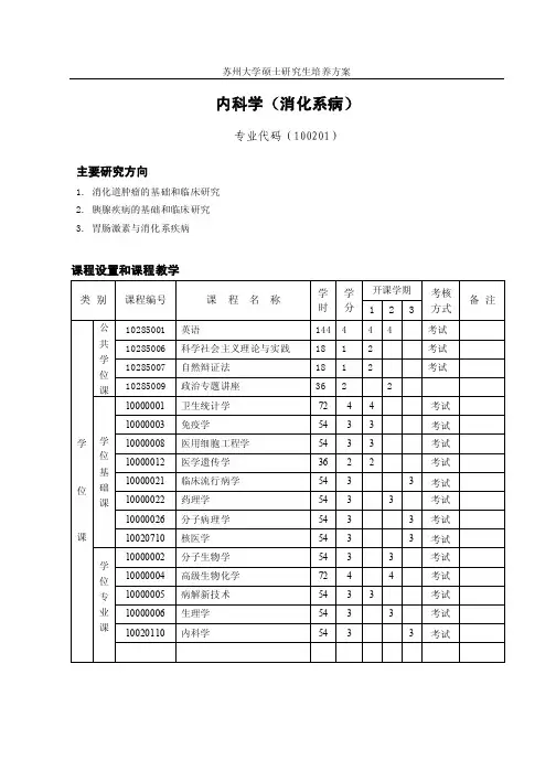 内科学（消化系病）专业代码（100201）_14474