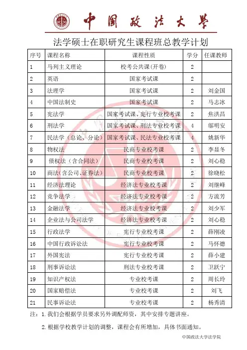 法学硕士研究生总课表