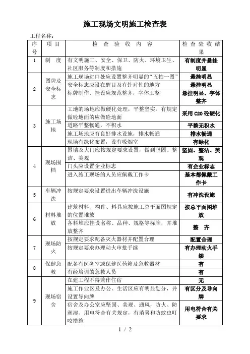施工现场文明施工检查表