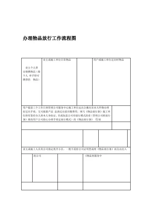 办理物品放行工作流程图