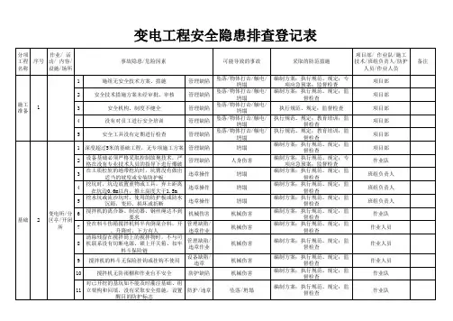 电力变电安全隐患排查及防范表