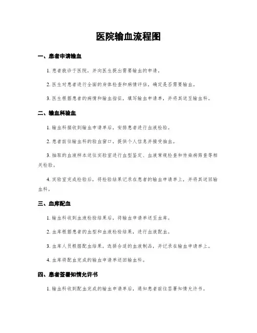 医院输血流程图