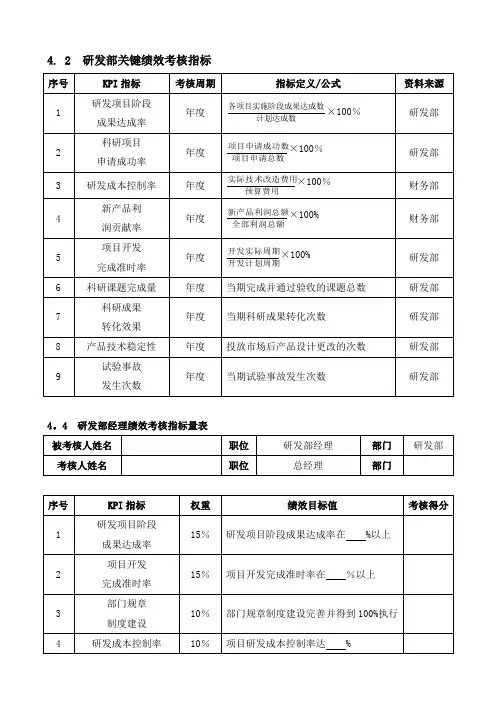 研发部关键绩效考核指标-范本模板