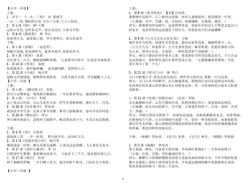 人教版中小学语文课本古诗词背诵篇目