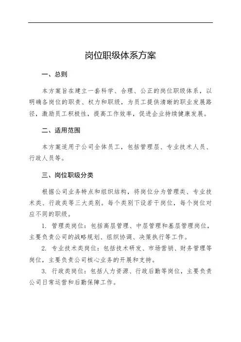 岗位职级体系方案