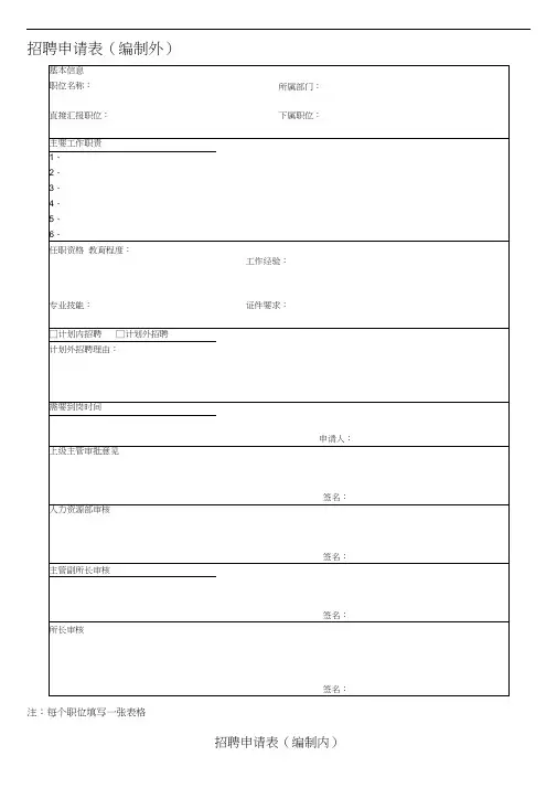 人事表格大全(完整版)[推荐]