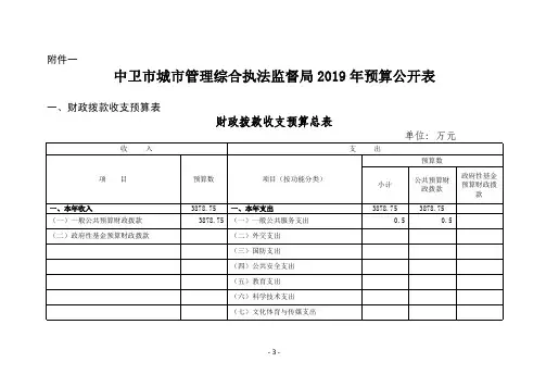 中卫市城市管理综合执法监督局2019年预算公开表