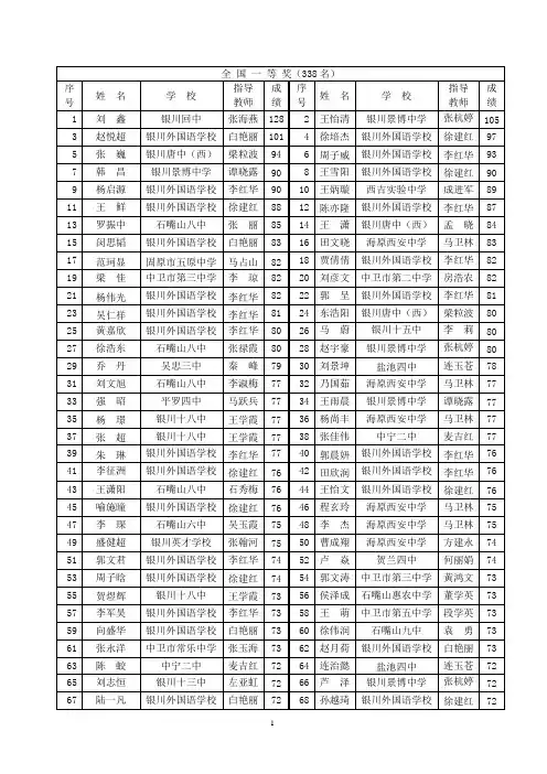 2010年全国初中数学竞赛宁夏获奖情况