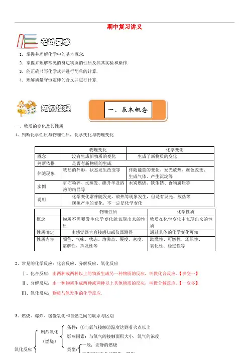 九年级化学上册 期中复习讲义 新人教版