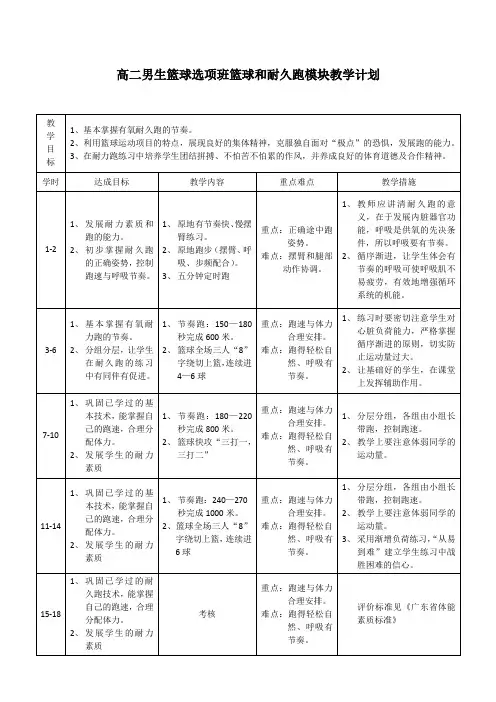 有氧耐力练习 Microsoft Office Word 文档