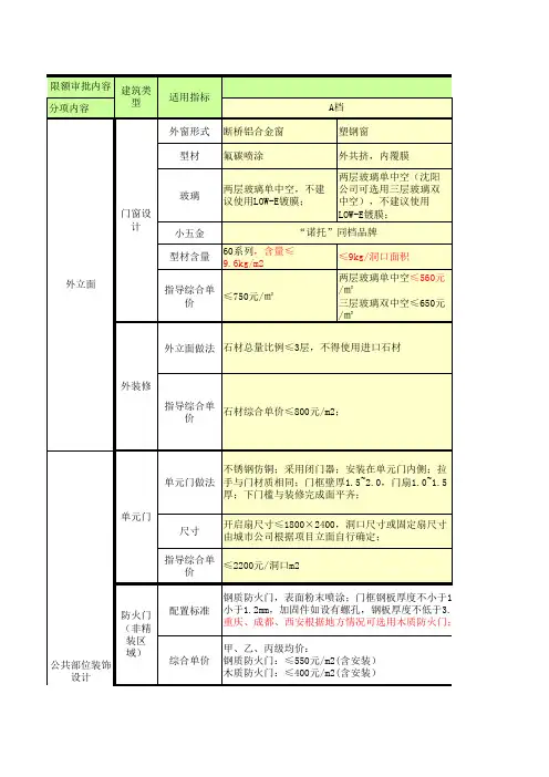 龙湖产品限额设计及配置标准