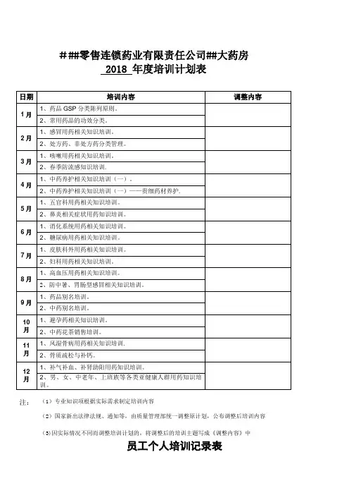 零售药店年度培训记录、资料、计划、测试(最全资料)