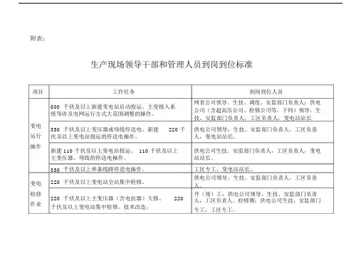 生产现场领导干部和管理人员到岗到位标准(国网).doc