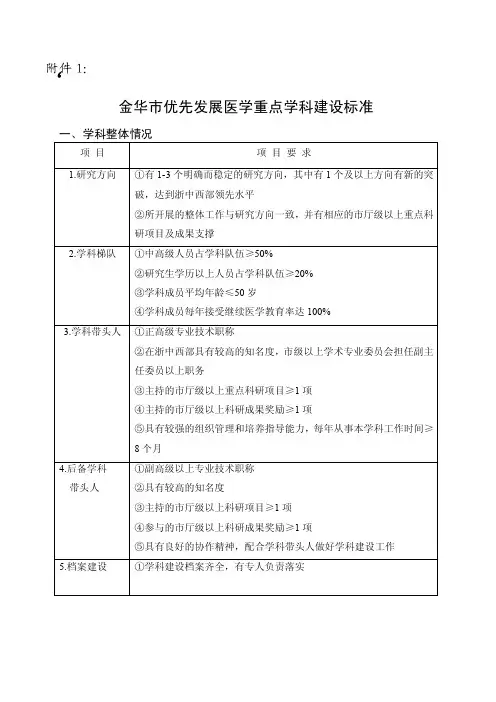 金华市优先发展医学重点学科申报书-金华市第五医院