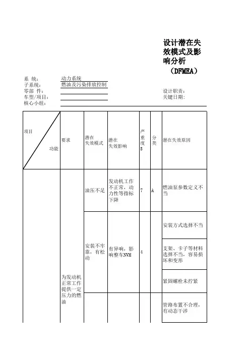 DFMEA-动力系统-燃油系统