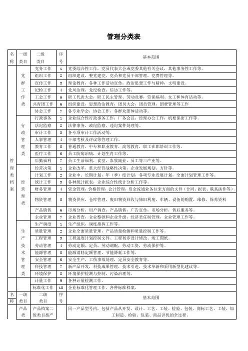 文书档案管理分类表