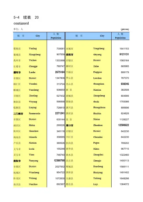 中国人口和就业全国各省市区数据：5-4 各地区区县人口数2018许昌漯河信阳周口三门峡南阳驻马店商丘济源武汉
