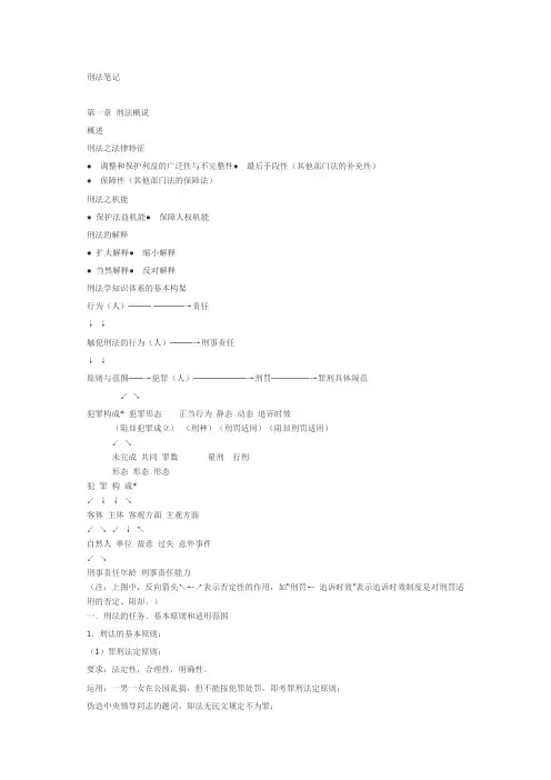 刑法笔记