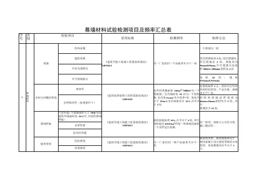 幕墙材料试验检测项目及频率汇总表