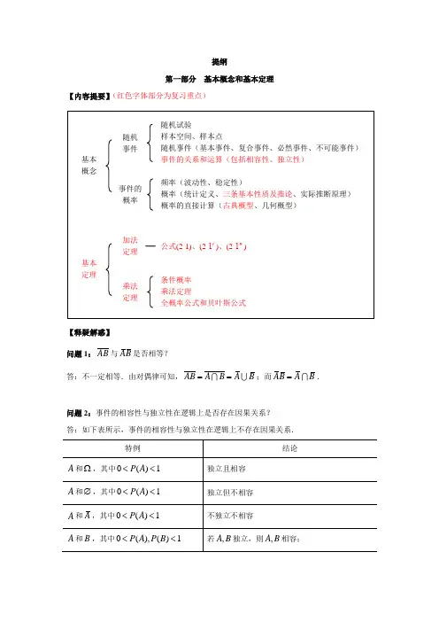 概率论与数理统计C复习提纲 清晰版
