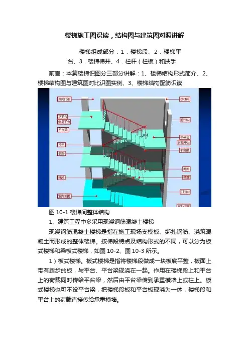 楼梯施工图识读，结构图与建筑图对照讲解