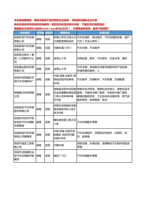 新版湖南省岳阳汽车空调配件工商企业公司商家名录名单联系方式大全11家