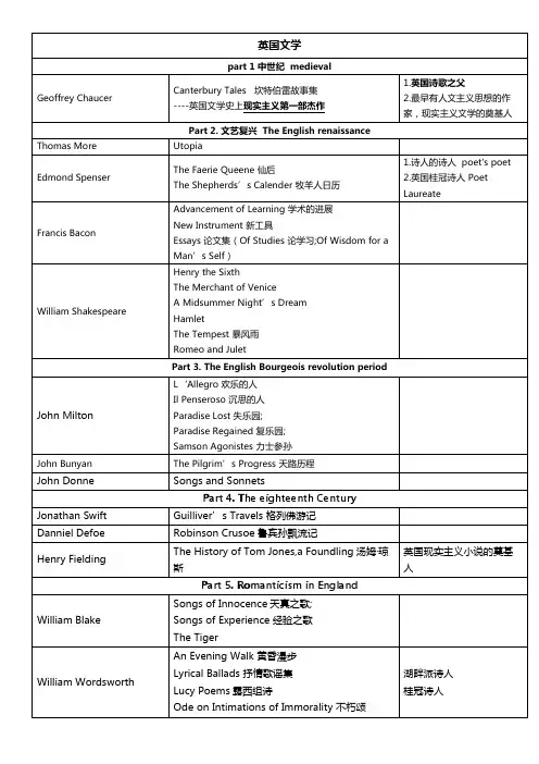 专八人文知识经典总结——英国文学
