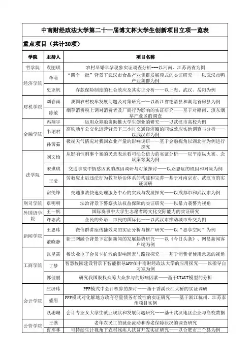 中南财经政法大学第二十一届博文杯立项一览表xls-Sheet1