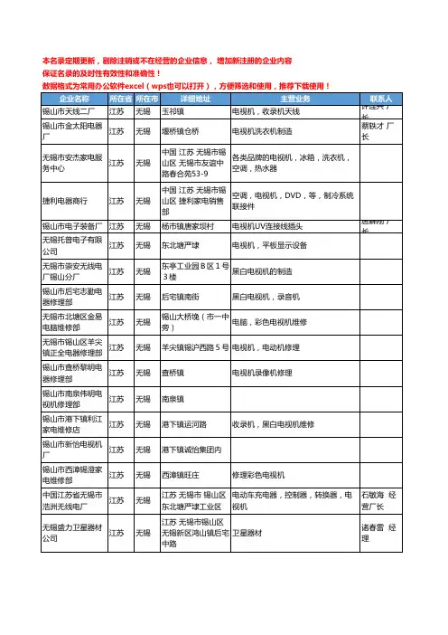 2020新版江苏省无锡电视机工商企业公司名录名单黄页联系方式大全64家