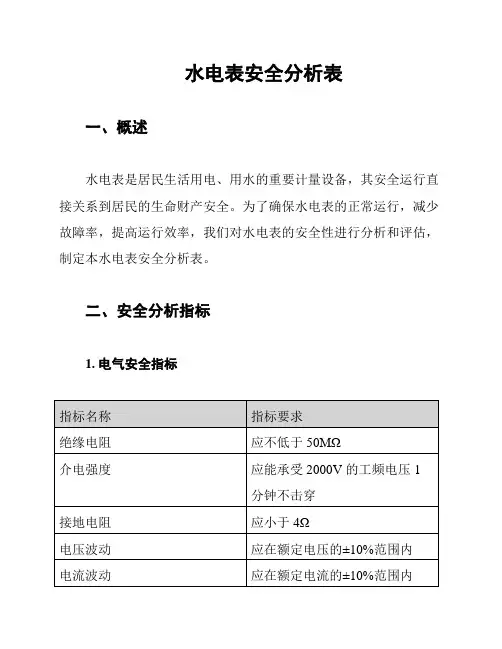 水电表安全分析表