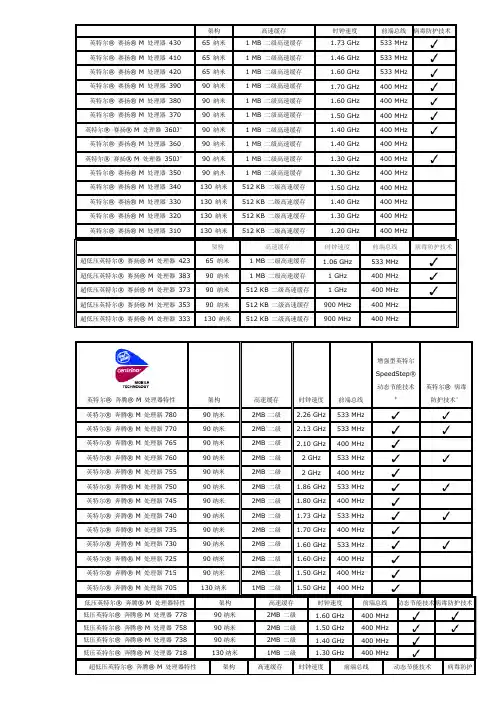 常见Intel笔记本CPU对照表
