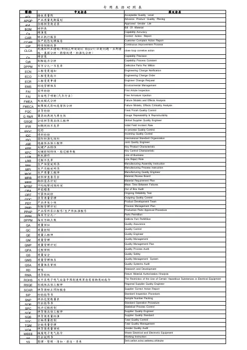 质量管理术语缩写汇总