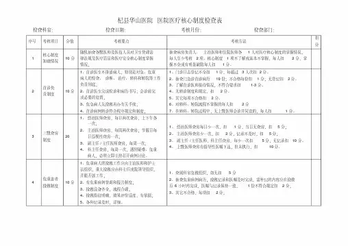 十八项医疗核心制度督查表(20200731150509).pdf